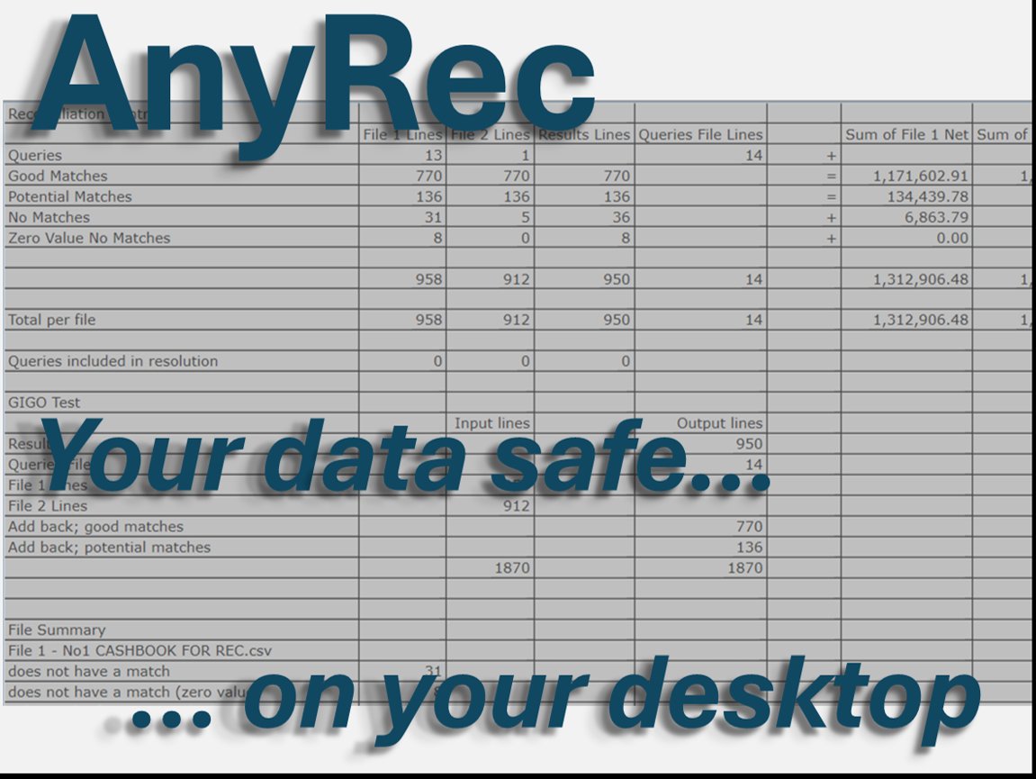 AnyRec keeps your data safe on your desktop